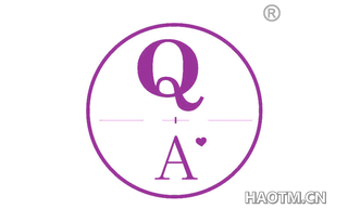 QA